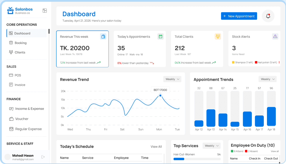 The Glaamora dashboard: revenue, appointments, clients and stock at a glance